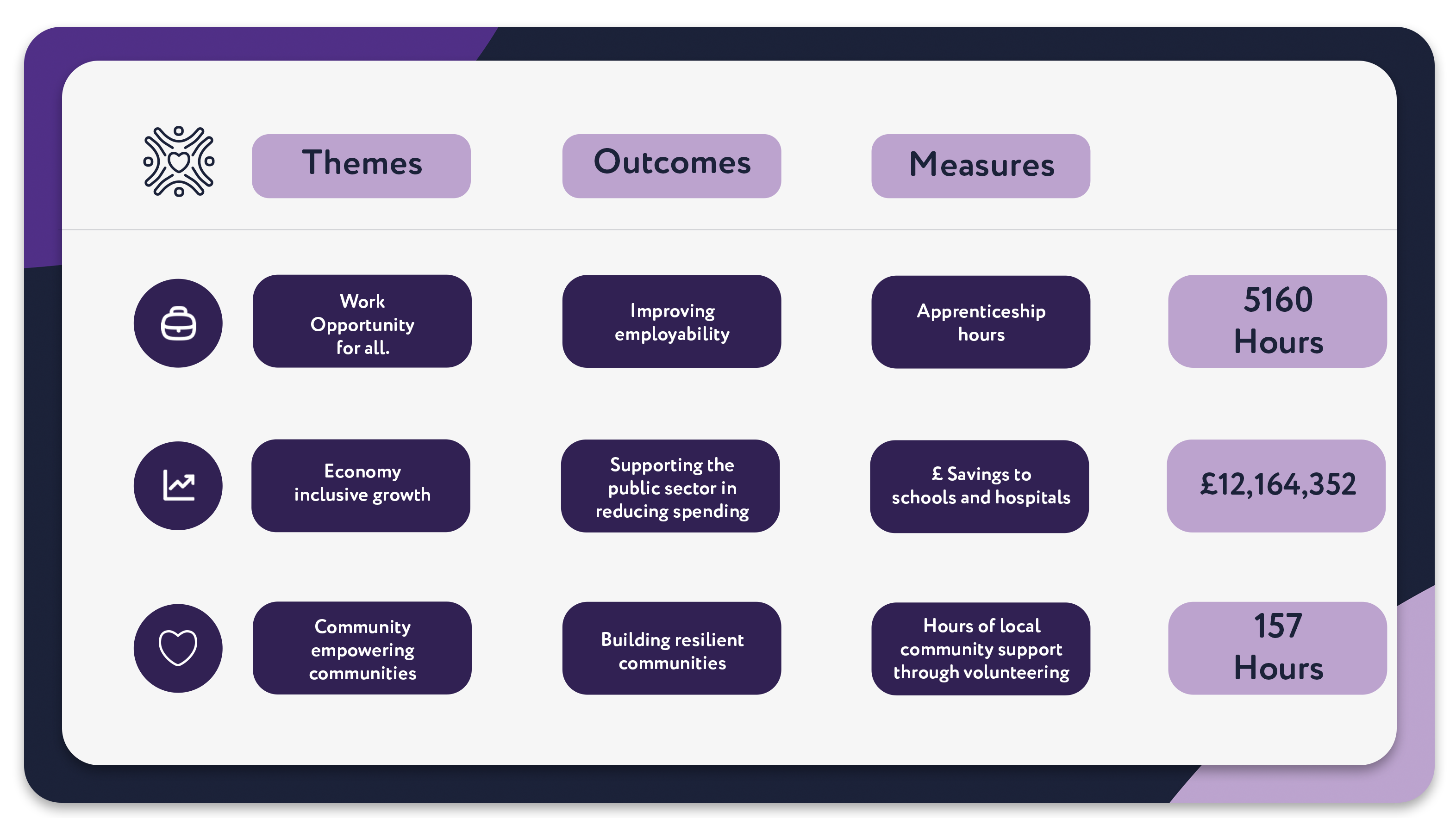 social-value-page-table-jan 2026.png